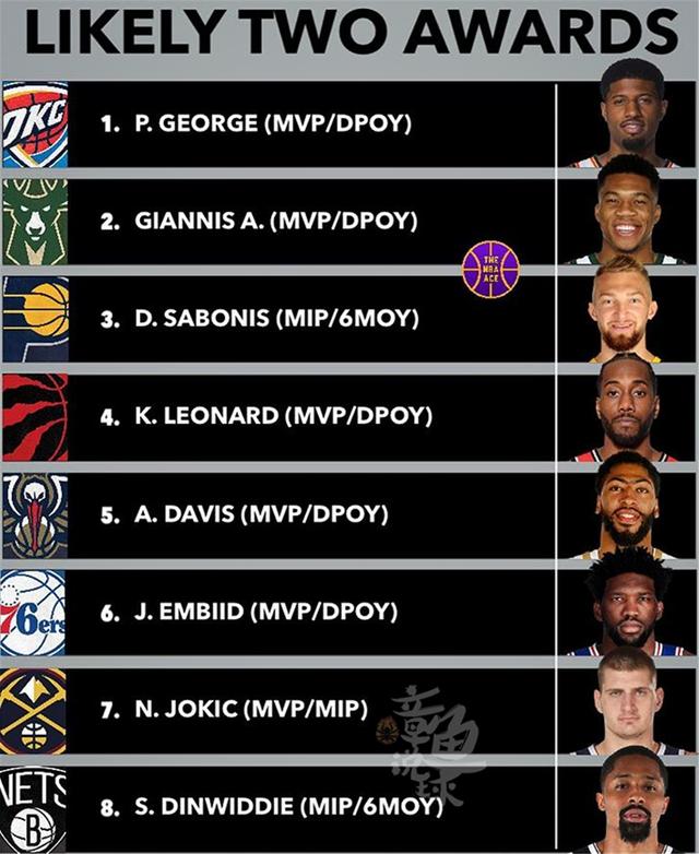 专家预测NBA胜率超六成，结果成焦点的简单介绍