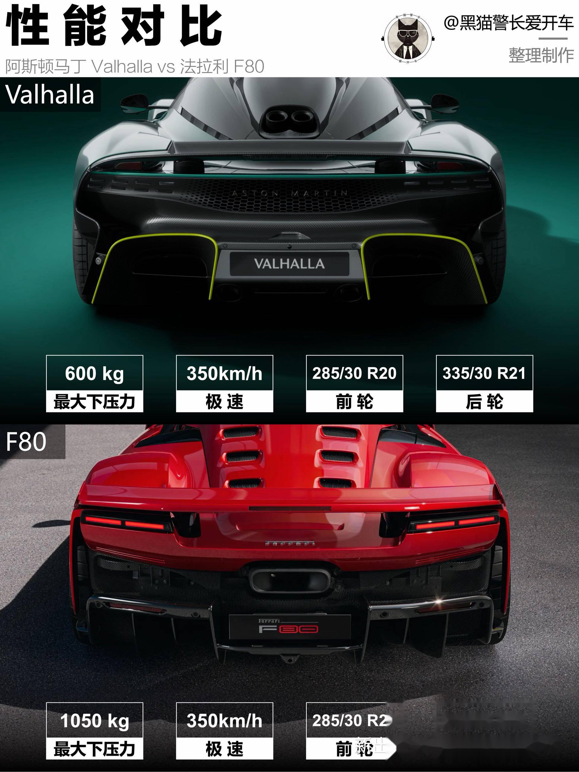 法拉利轻取阿斯顿马丁，佩雷兹统治全场