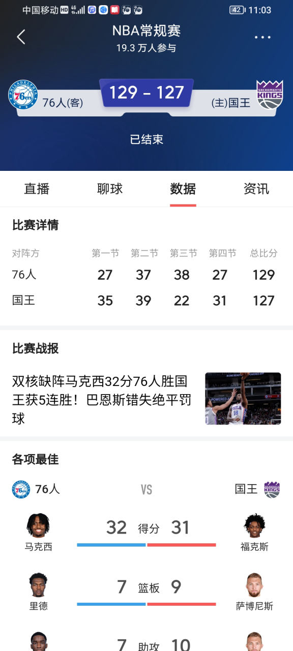 爱游戏娱乐-青岛队翻盘国王，恩比德扛起全队